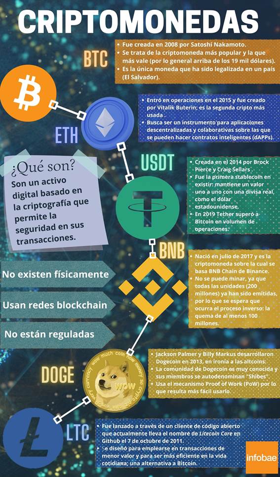 Infografía
